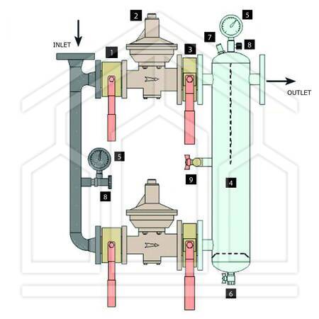 GRUPPO DI RIDUZIONE DOPPIA LINEA PER GPL I° STADIO - portata 200 kg/h