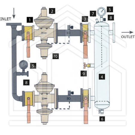 GRUPPO DI RIDUZIONE DOPPIA LINEA PER GPL I° STADIO - portata 300 kg/h - CON VALVOLA DI BLOCCO