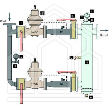 GRUPPO DI RIDUZIONE DOPPIA LINEA PER GPL I° STADIO - portata 500 kg/h