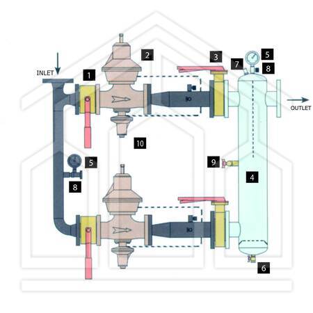 GRUPPO DI RIDUZIONE DOPPIA LINEA PER GPL I° STADIO - portata 500 kg/h - CON VALVOLA DI BLOCCO