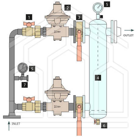 GRUPPO DI RIDUZIONE DOPPIA LINEA PER GPL II° STADIO - portata 100 kg/h