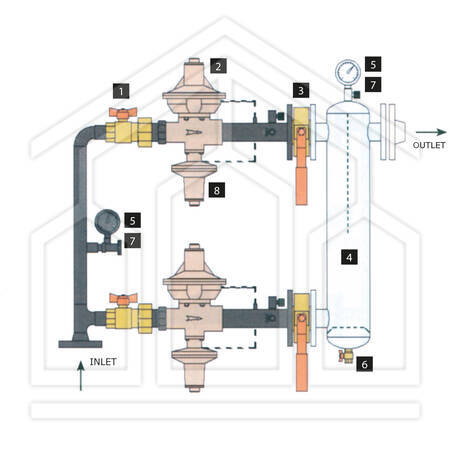 GRUPPO DI RIDUZIONE DOPPIA LINEA PER GPL II° STADIO - portata 100 kg/h - CON VALVOLA DI BLOCCO