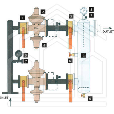 GRUPPO DI RIDUZIONE DOPPIA LINEA PER GPL II° STADIO - portata 200 kg/h