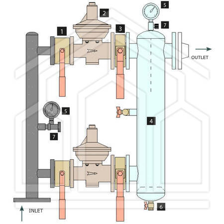 GRUPPO DI RIDUZIONE DOPPIA LINEA PER GPL II° STADIO - portata 200 kg/h - CON VALVOLA DI BLOCCO
