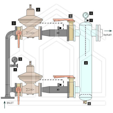 GRUPPO DI RIDUZIONE DOPPIA LINEA PER GPL II° STADIO - portata 500 kg/h
