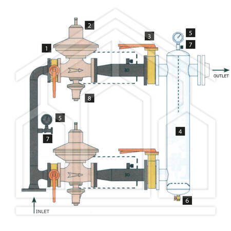 GRUPPO DI RIDUZIONE DOPPIA LINEA PER GPL II° STADIO - portata 500 kg/h - CON VALVOLA DI BLOCCO