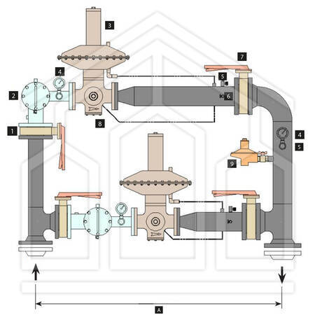 GRUPPO DI RIDUZIONE PER GAS METANO IN DOPPIA LINEA - Q 900 ÷ 1.500 m3/h